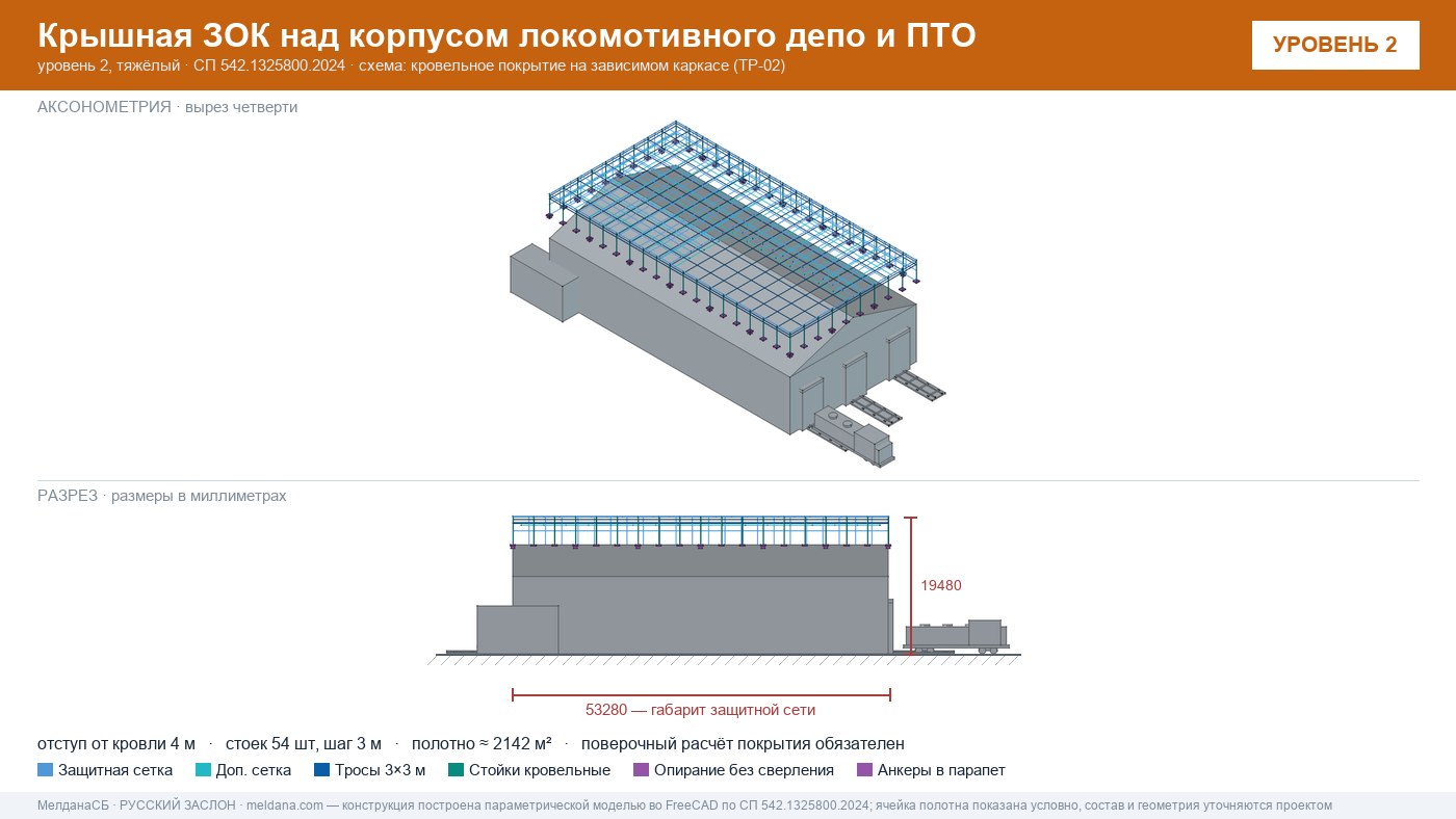 Защита депо и ПТО от БПЛА — крышная ЗОК по СП 542 в Верхняя Салда