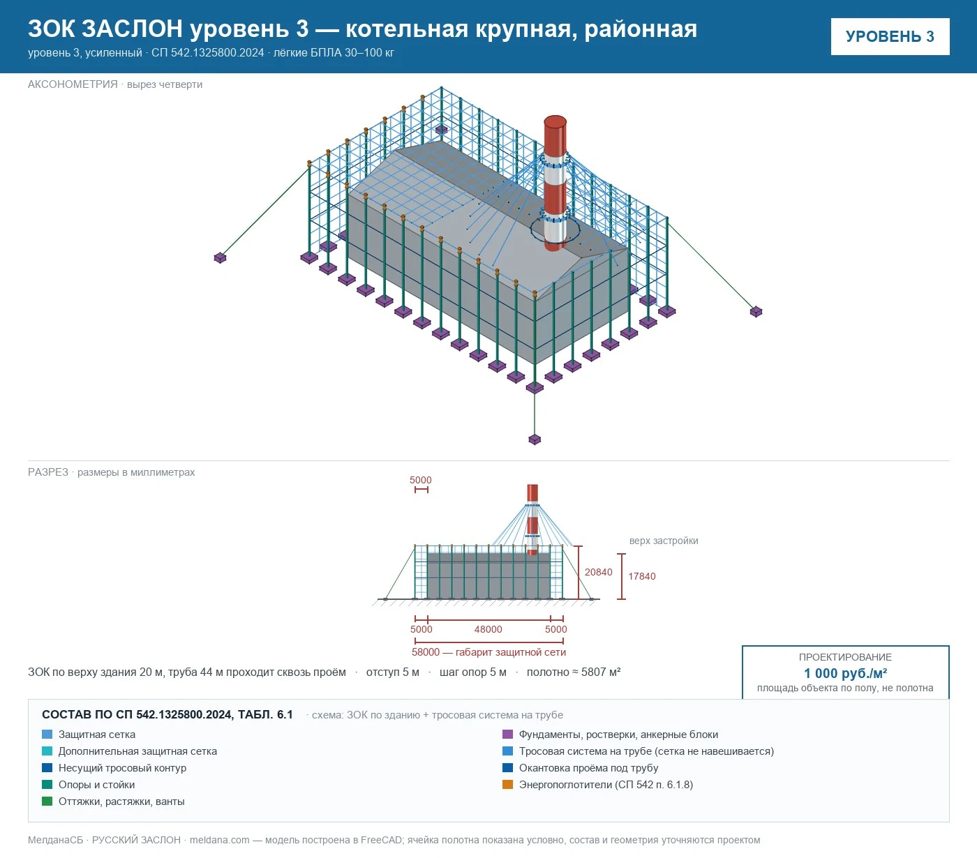 ЗОК ЗАСЛОН уровень 3 — котельная крупная, районная 