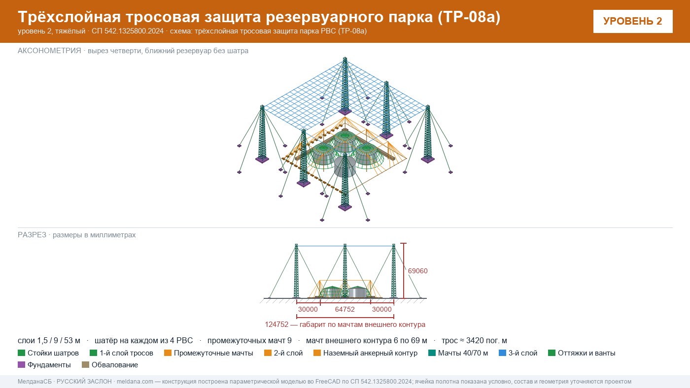 Антидроновая защита резервуарных парков (РВС) под ключ в Верхняя Салда — ЗОК ЗАСЛОН по СП 542 