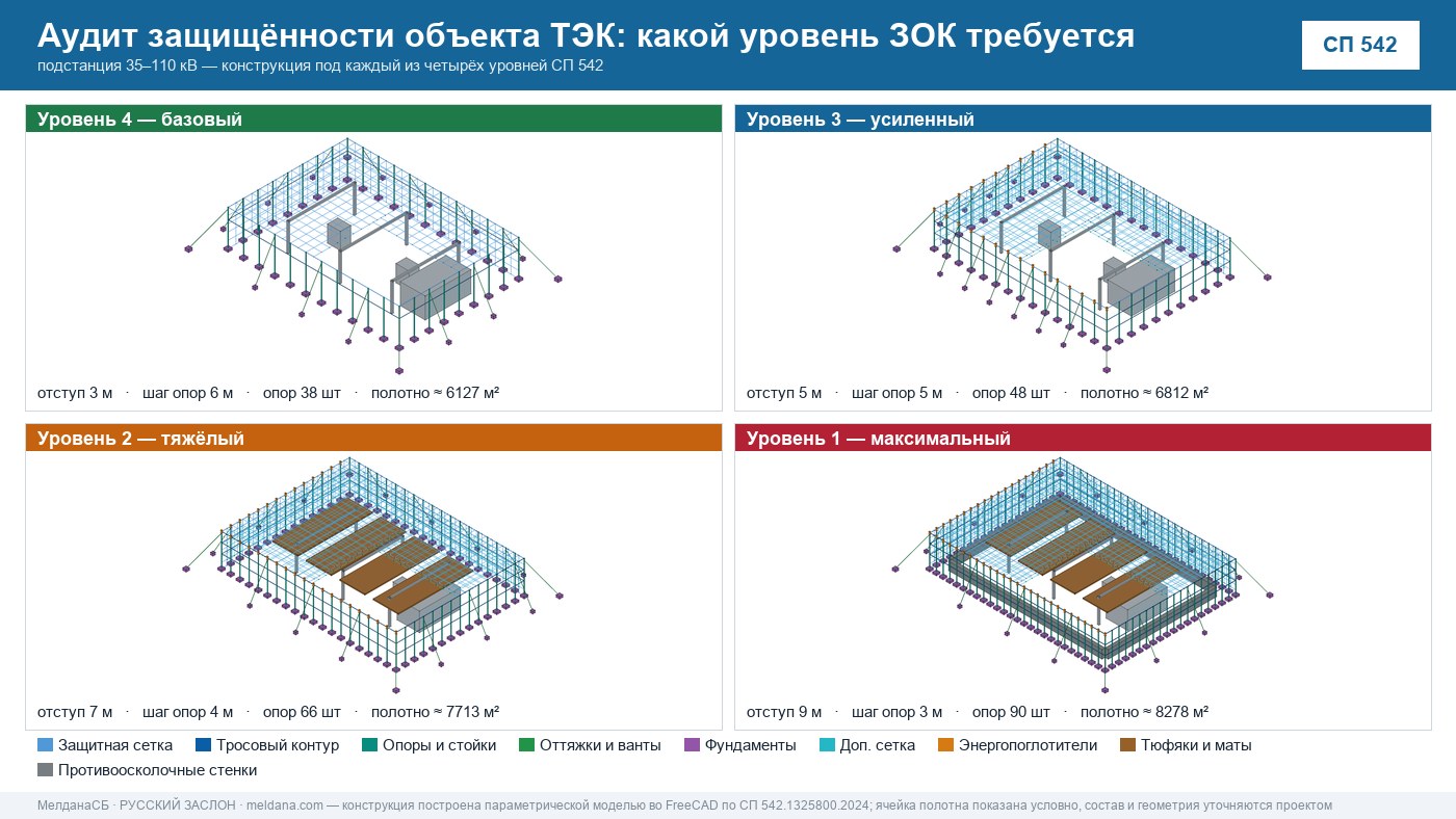 Аудит защищённости объекта ТЭК от ударов БПЛА в Верхняя Салда 