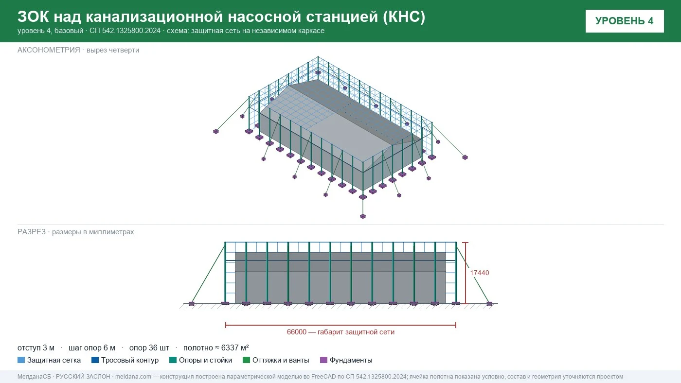 Защита канализационной насосной станции (КНС) от БПЛА в Верхняя Салда — ЗОК ЗАСЛОН