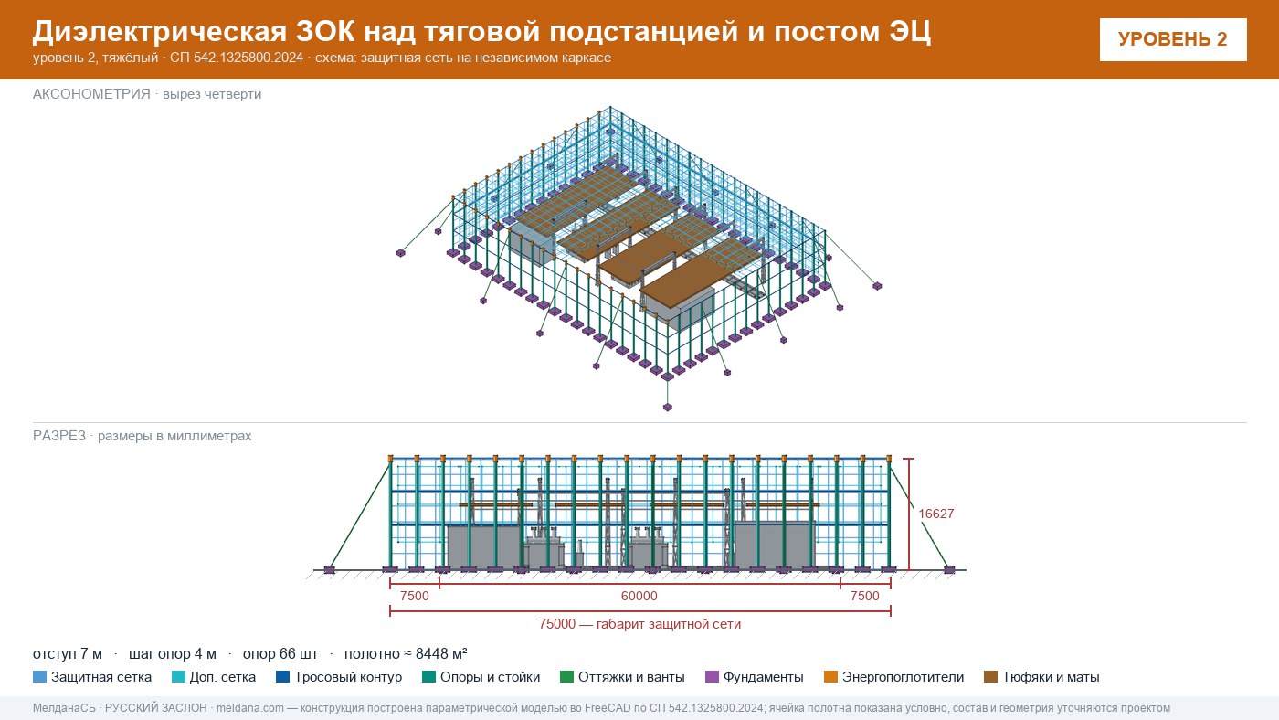 Защита тяговой подстанции от дронов — диэлектрическая ЗОК ЗАСЛОН-Д в Верхняя Салда