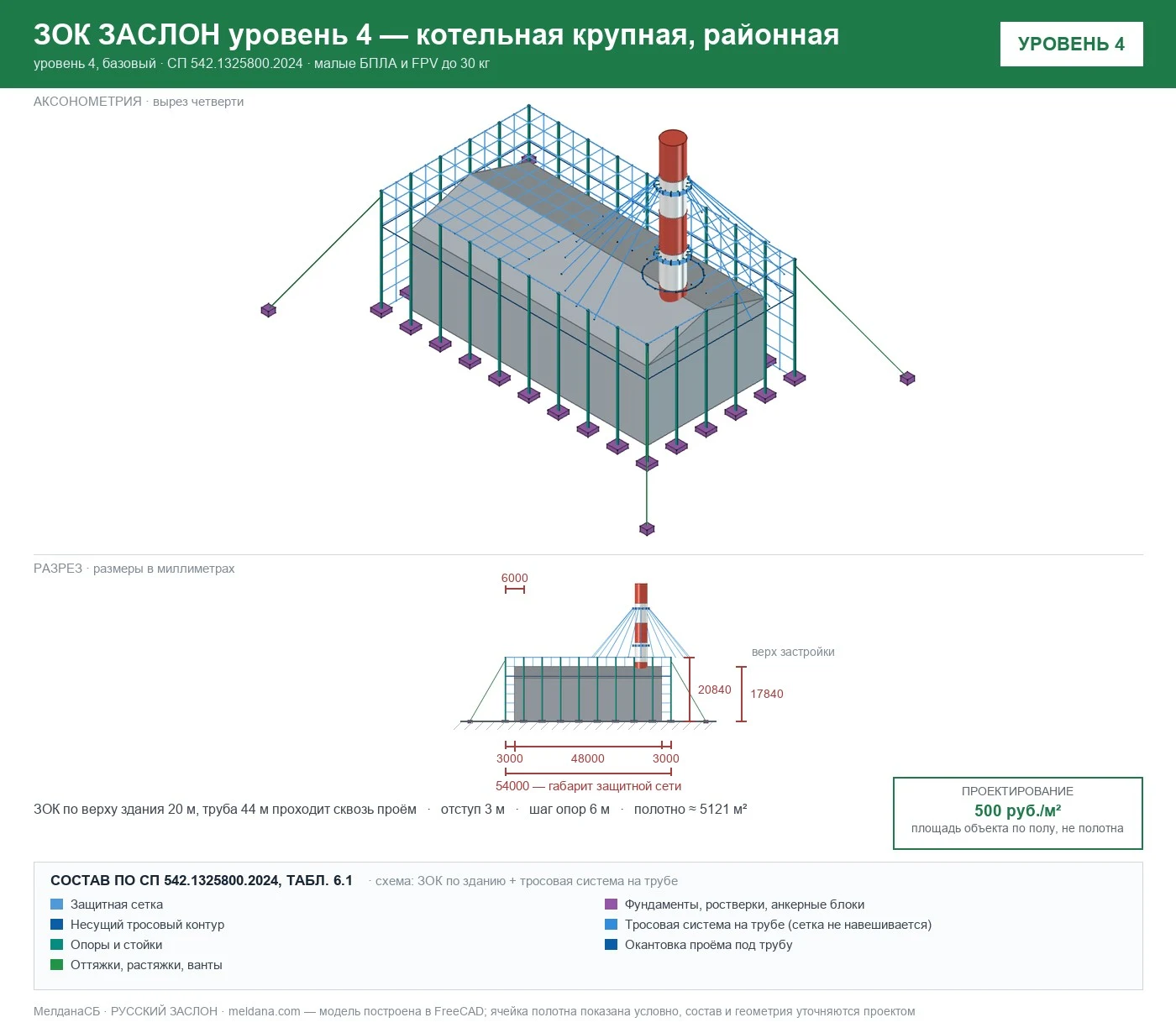 ЗОК ЗАСЛОН уровень 4 — котельная крупная, районная 