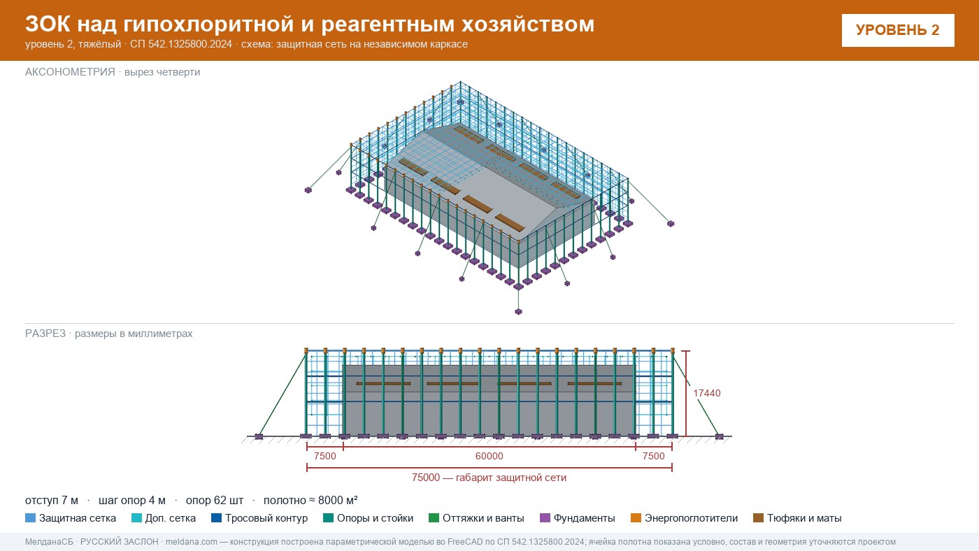 Защита гипохлоритной и реагентного хозяйства от БПЛА в Верхняя Салда — ЗОК ЗАСЛОН