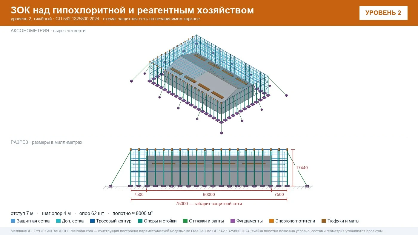 Защита гипохлоритной и реагентного хозяйства от БПЛА в Верхняя Салда — ЗОК ЗАСЛОН