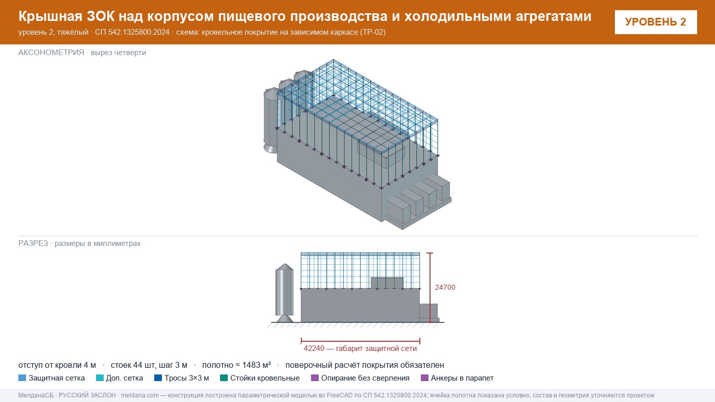 Защита пищевого производства от БПЛА — ЗОК по СП 542 в Верхняя Салда