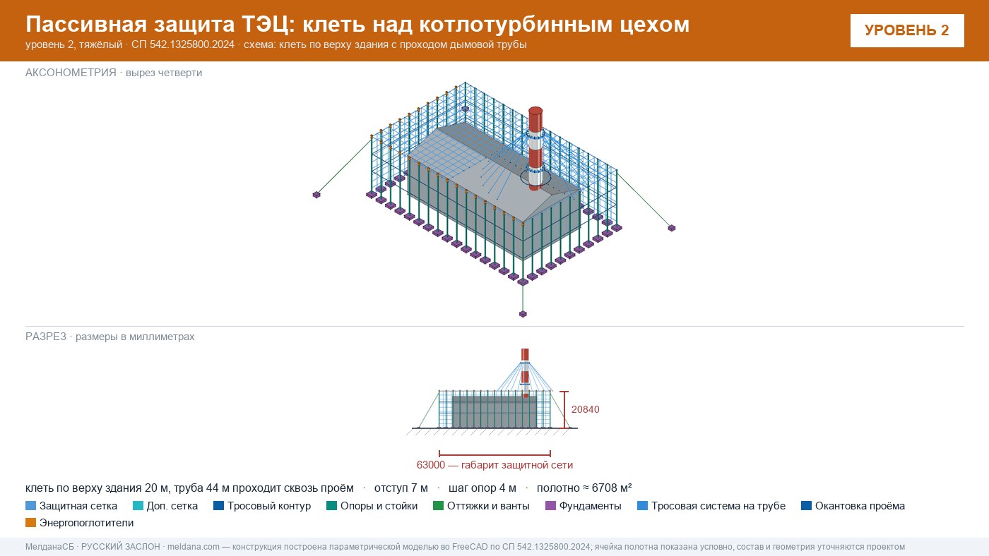 Защита ТЭЦ от БПЛА Верхняя Салда: типовое решение пассивной защиты по альбому Минэнерго