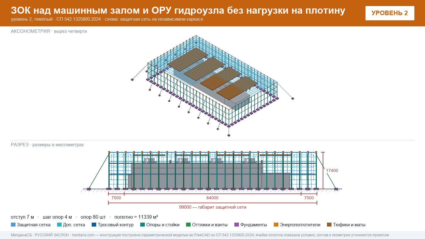 Защита ГЭС и ГАЭС от дронов — ЗОК по СП 542 без нагрузки на плотину в Верхняя Салда