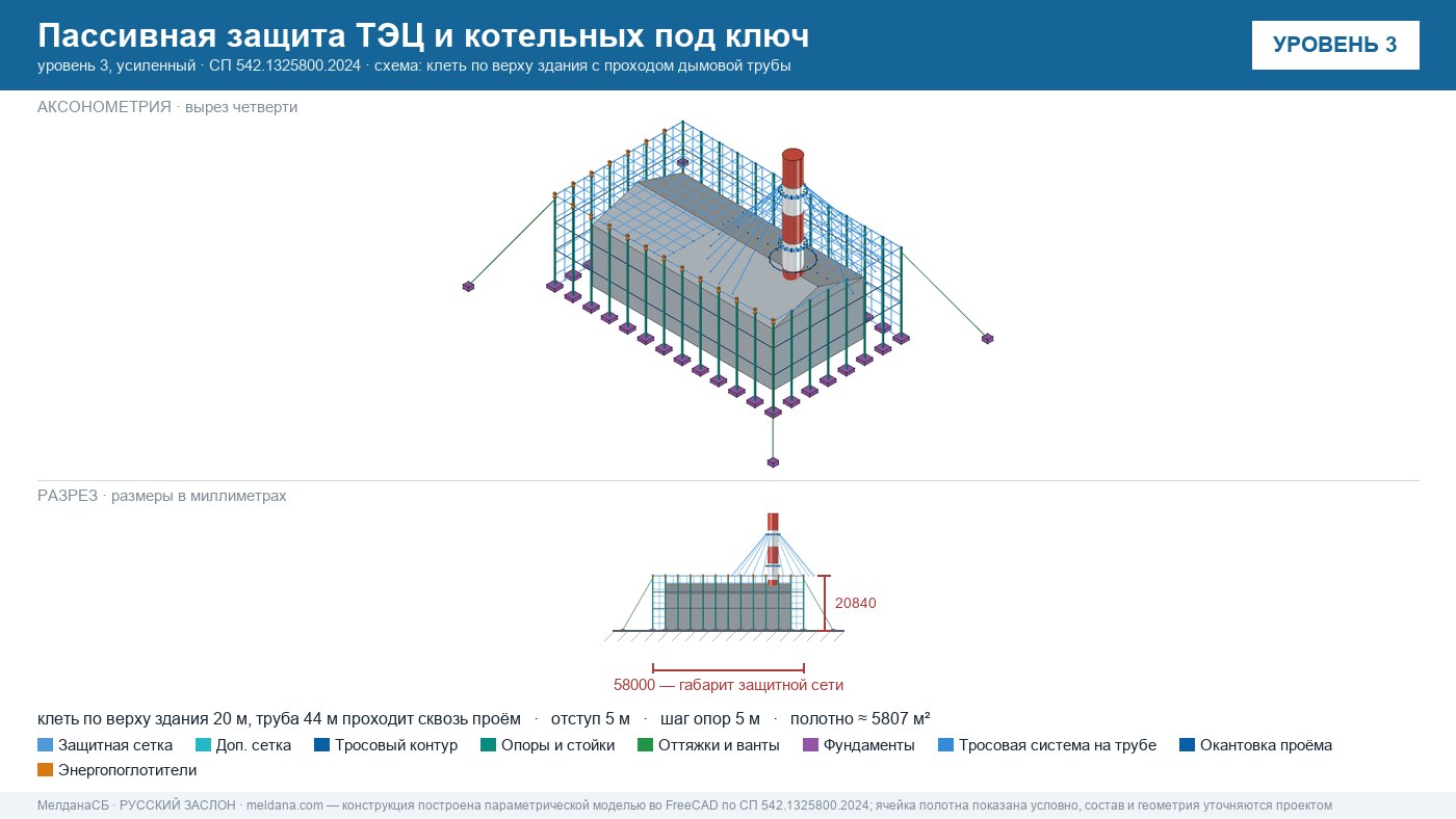 Пассивная защита ТЭЦ и котельных от БПЛА под ключ Верхняя Салда — по альбому Минэнерго и СП 542 