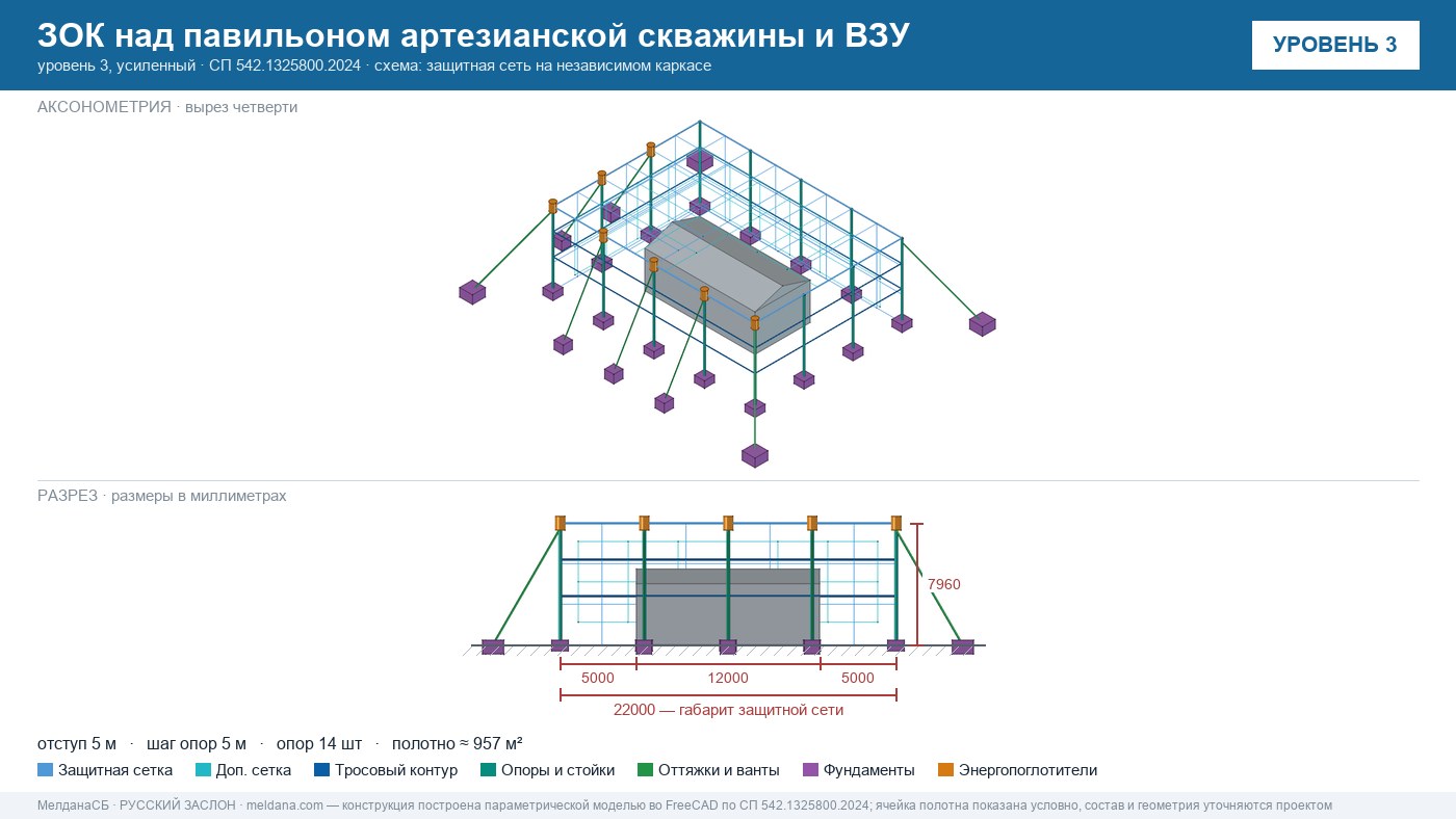 Защита артезианских скважин и ВЗУ от БПЛА в Верхняя Салда — ЗОК ЗАСЛОН