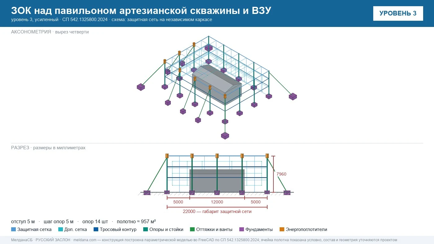 Защита артезианских скважин и ВЗУ от БПЛА в Верхняя Салда — ЗОК ЗАСЛОН