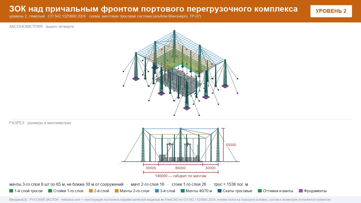 Мачтовая тросовая система ЗОК ЗАСЛОН на нефтеналивном терминале в Верхняя Салда